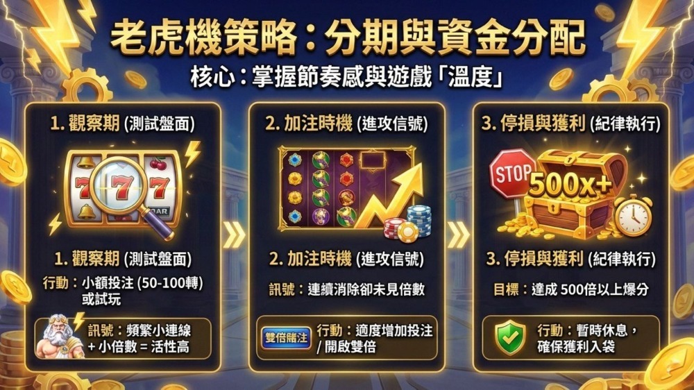 奧林匹斯電子老虎機玩法大公開：完整攻略與實戰教你抓住每一次爆分機會！